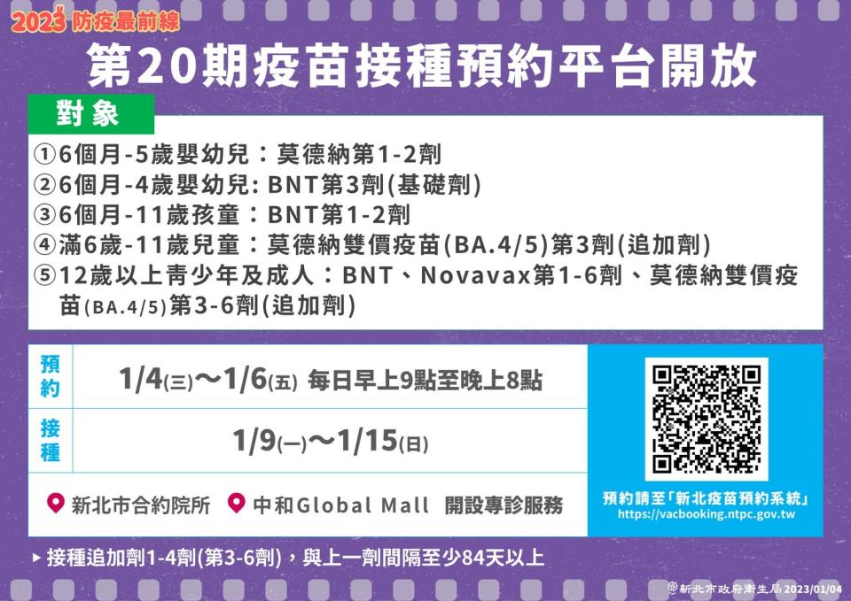 新北市第20期疫苗預約平台預約自今天起至6日，每日上午9時至晚上8時開放系統預約，接種時間為1月9日至15日。   圖：新北市衛生局/提供