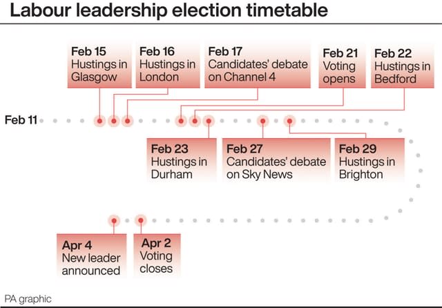 POLITICS Labour