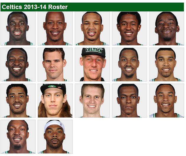 Taking a look at the status of the Celtics' roster