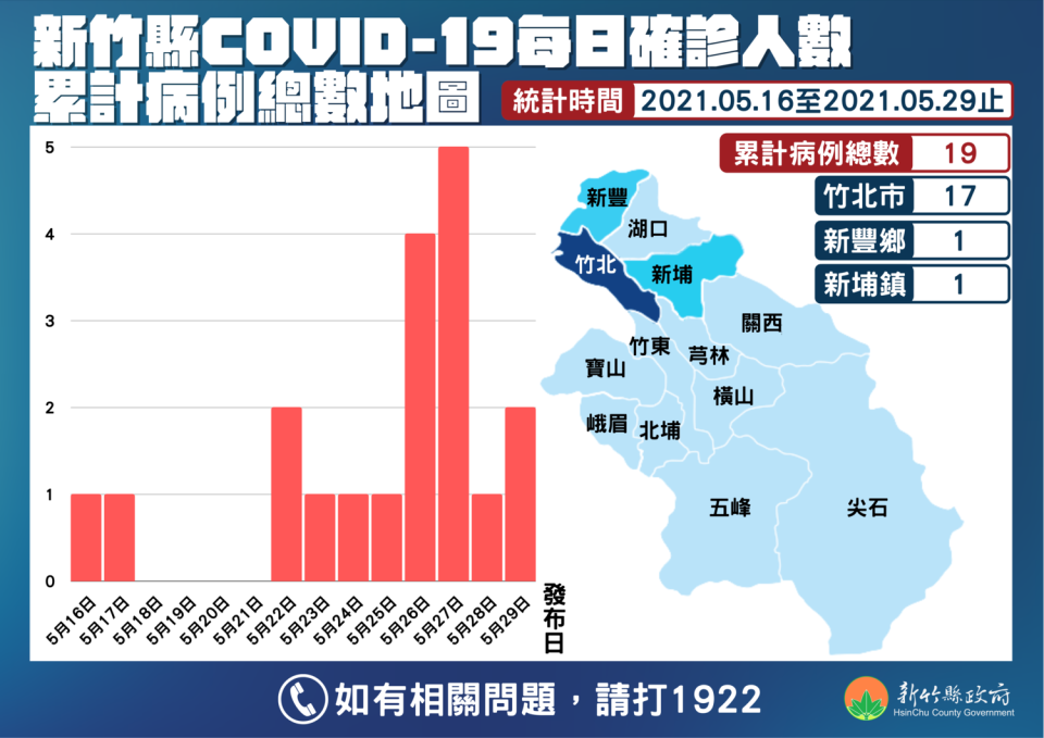 新竹縣長楊文科今（29日）公布2例新增病例(案7523和案7524)足跡。   圖 : 翻攝自新竹縣政府網站