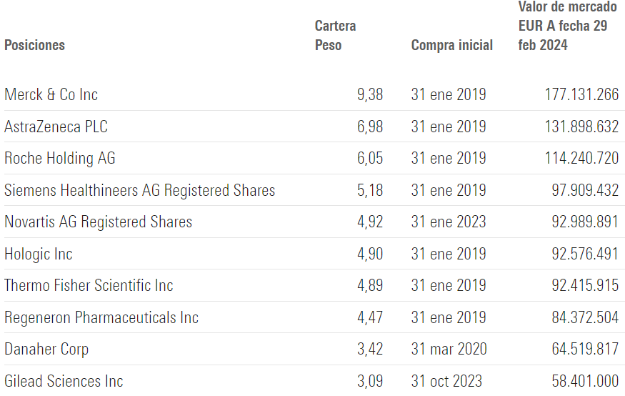 Las oportunidades de inversión en el sector de la salud (ahora mismo)