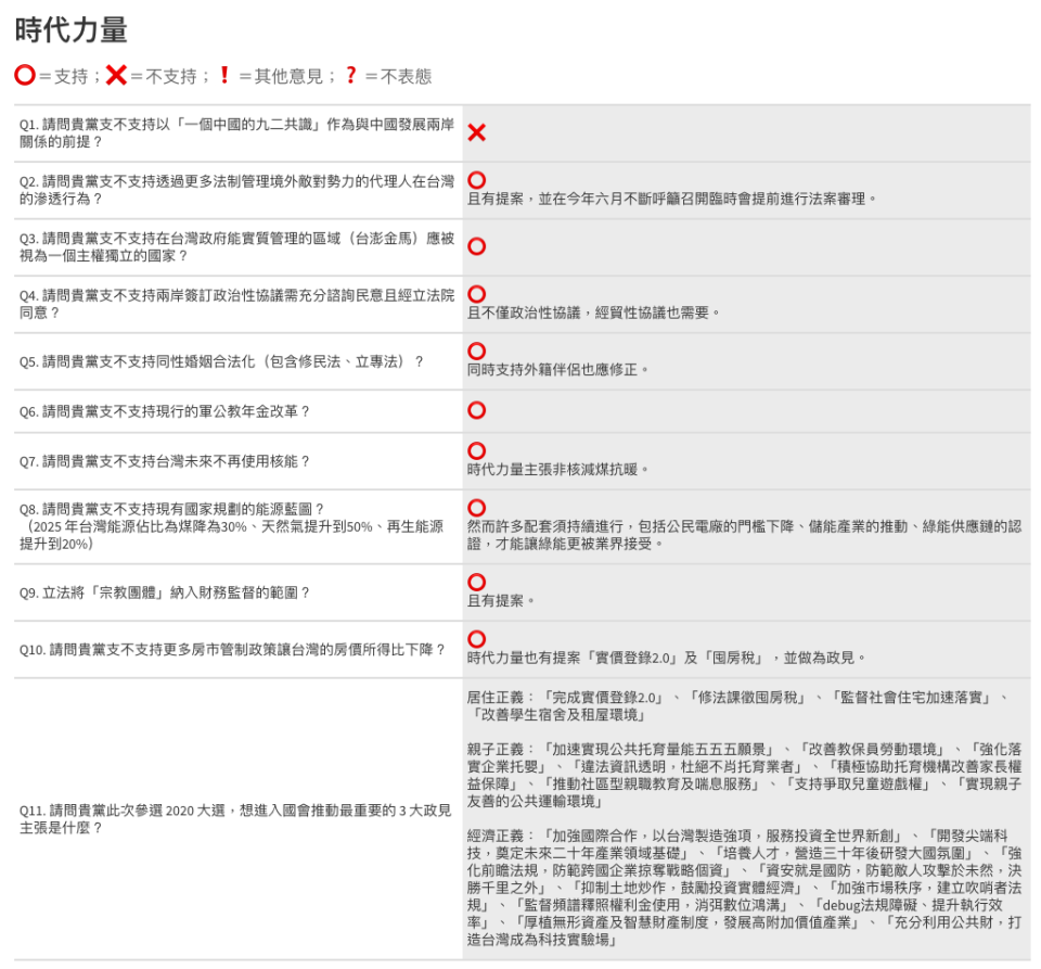 時代力量