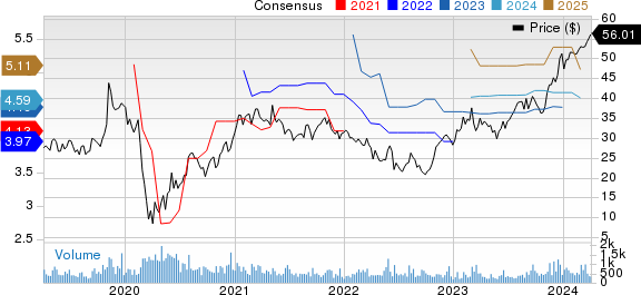 Koppers Holdings Inc. Price and Consensus