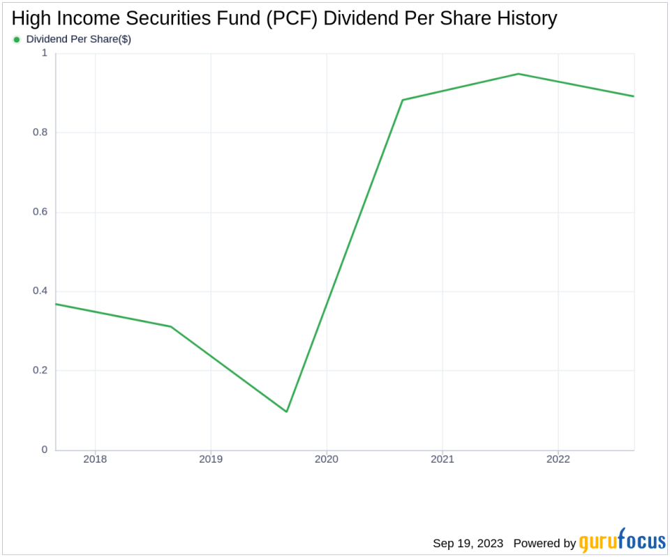 High Income Securities Fund (PCF): A Comprehensive Analysis of its Dividend Performance