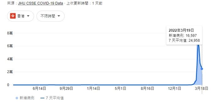  印度神童最新警告5件事，台灣命理學家：「寧可信其有」。（圖／翻攝自《美國約翰霍普金斯大學》（JHU CSSE））