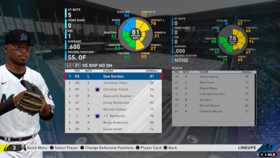 The Marlins lineup looks strong. (Image from "MLB The Show 20" via Yahoo Sports)