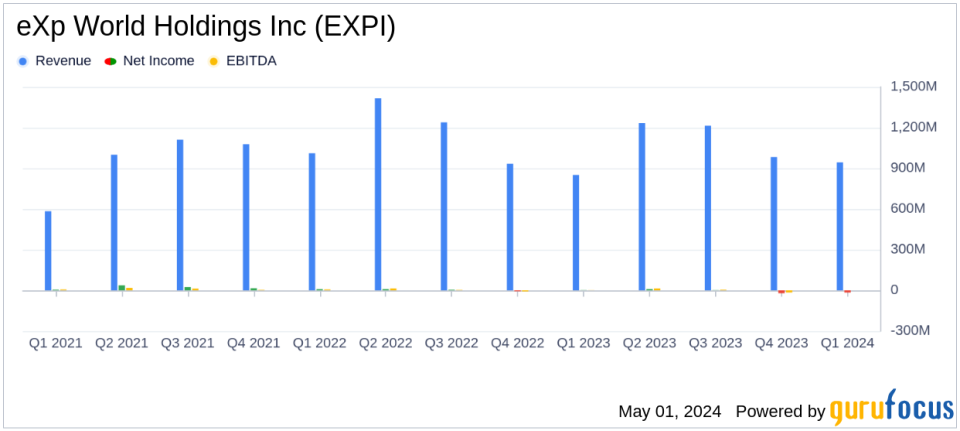 eXp World Holdings Q1 Earnings: Misses on EPS Estimates, Revenue Surpasses Expectations