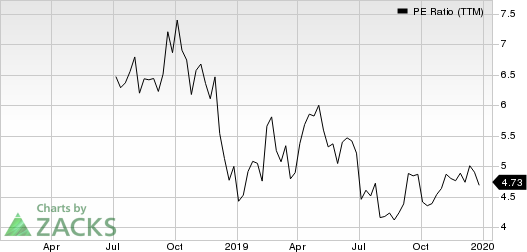 Brighthouse Financial, Inc. PE Ratio (TTM)