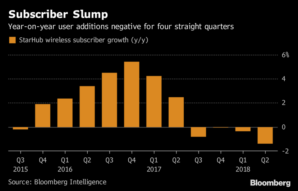 StarHub CEO, Who Stormed in With Job Cuts, Wants Cheaper Network