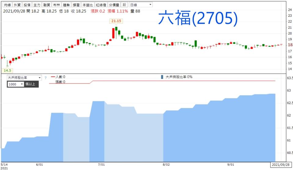 資料來源：籌碼K線