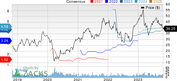 H&E Equipment Services, Inc. Price and Consensus