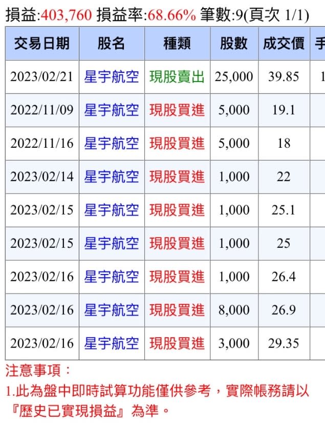 原PO曬出對帳單。（圖／翻攝自PTT）