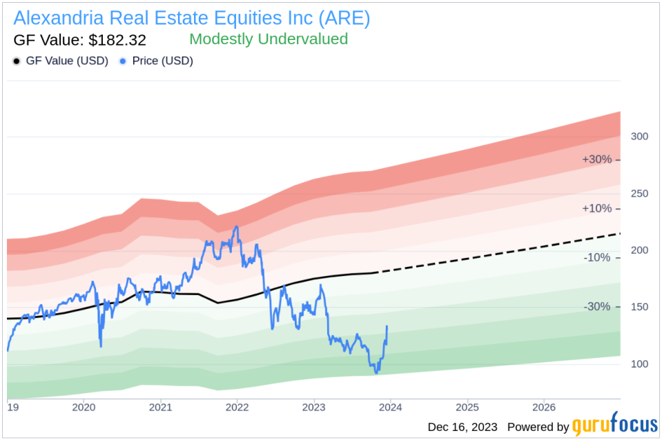 Insider Sell Alert: Co-President Daniel Ryan sells 10,000 shares of Alexandria Real Estate Equities, Inc. (ARE)