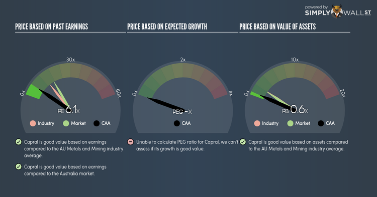ASX:CAA PE PEG Gauge Jun 8th 18