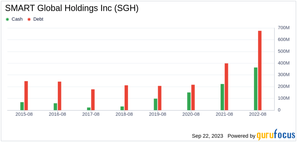 SMART Global Holdings (SGH): A Fairly Valued Find in the Semiconductors Industry? An In-Depth Analysis