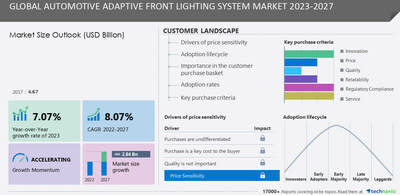 Automotive Lighting Market Size & Share