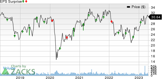 Axalta Coating Systems Ltd. Price and EPS Surprise