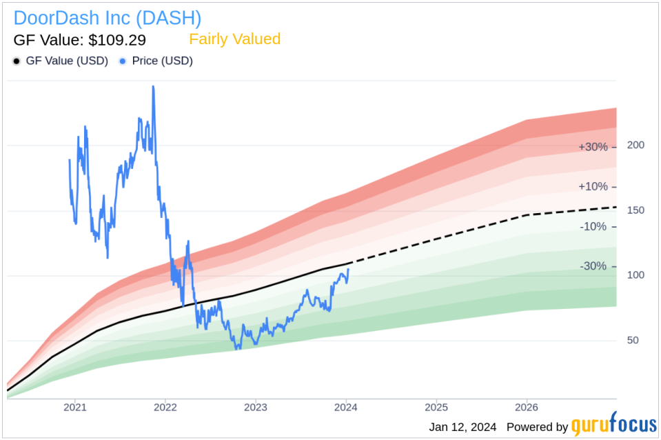 DoorDash Inc Director Stanley Tang Sells 186,000 Shares