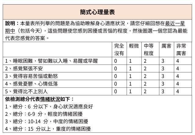 新冠復健心理量表