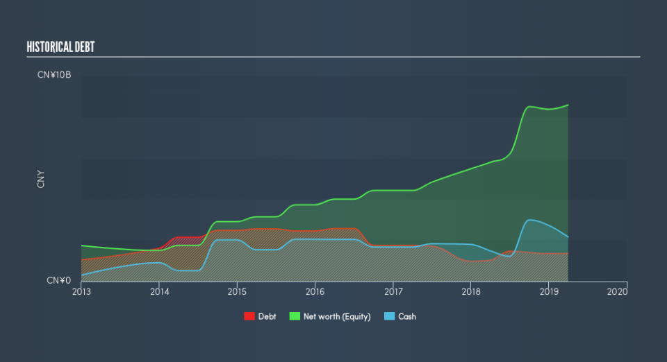 SEHK:6869 Historical Debt, May 21st 2019