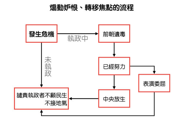 圖片來源：作者自繪