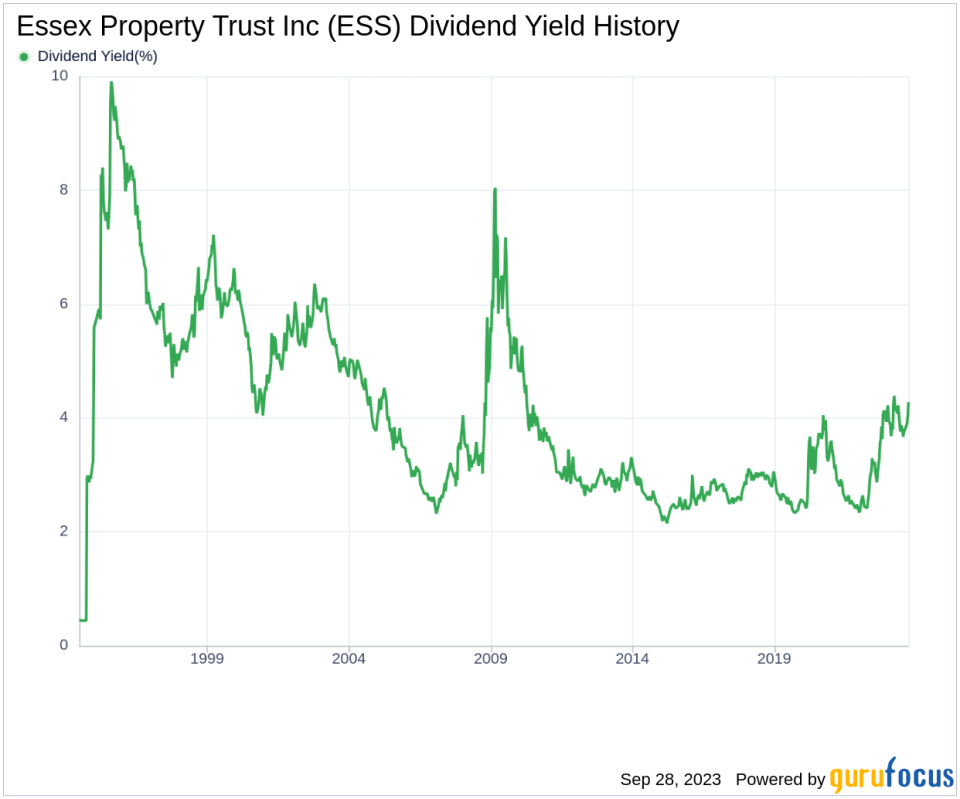 Essex Property Trust Inc: A Detailed Analysis of Dividend Performance and Sustainability