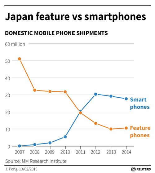 Flipping genius? Japan is getting a new flip phone/smartphone  hybrid【Photos】