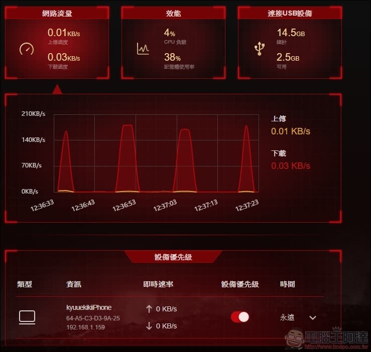 TP-Link Archer AX11000全球最快電競路由器