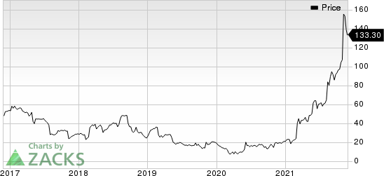 Veritiv Corporation Price