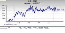 Let's see if Amdocs Limited (DOX) stock is a good choice for value-oriented investors right now, or if investors subscribing to this methodology should look elsewhere for top picks.