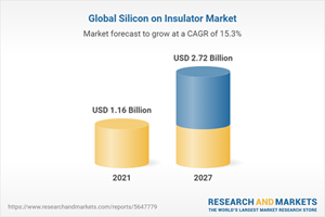 Global Silicon on Insulator Market