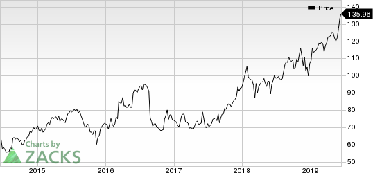 Dollar General Corporation Price