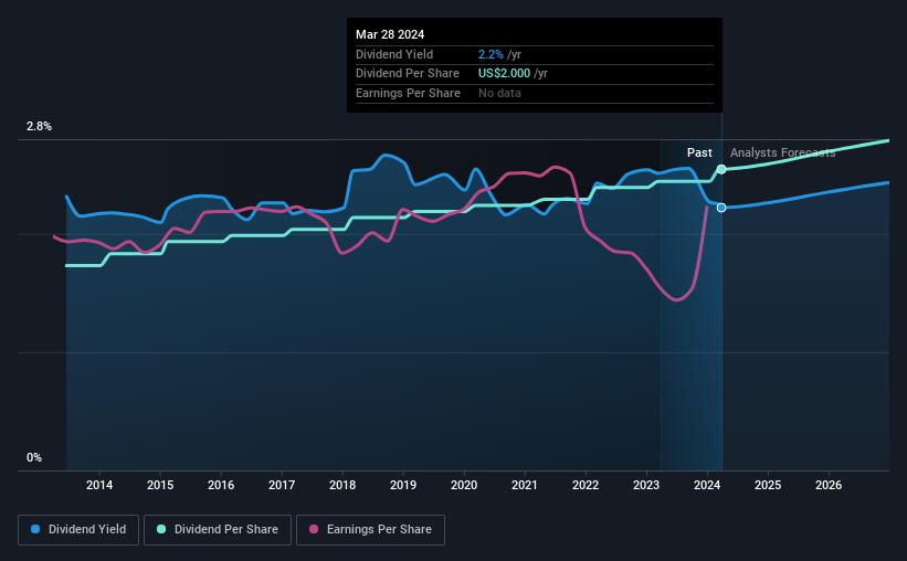 historic-dividend