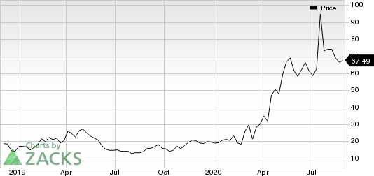 Moderna, Inc. Price