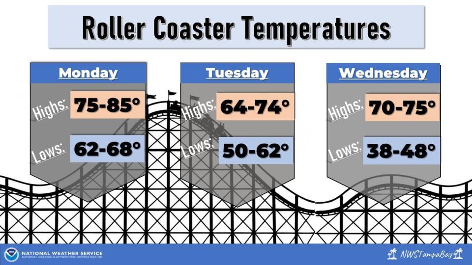 A cold front is forecast to move through Southwest Florida through Feb. 12, 2024, bringing cooler, drier conditions.