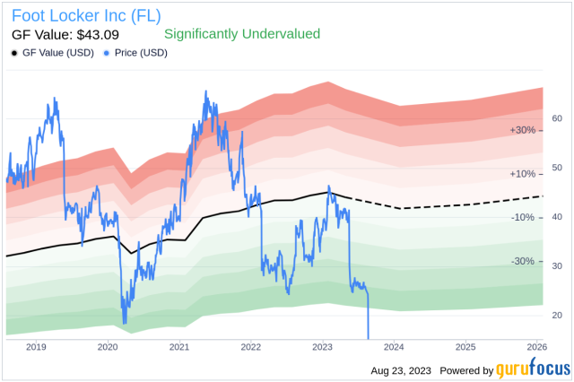 Foot Locker (FL) Stock Price, News & Info