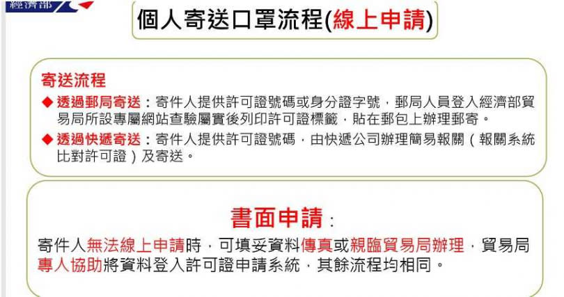 口罩寄國外親人，經濟部提醒4程序。（圖／經濟部）