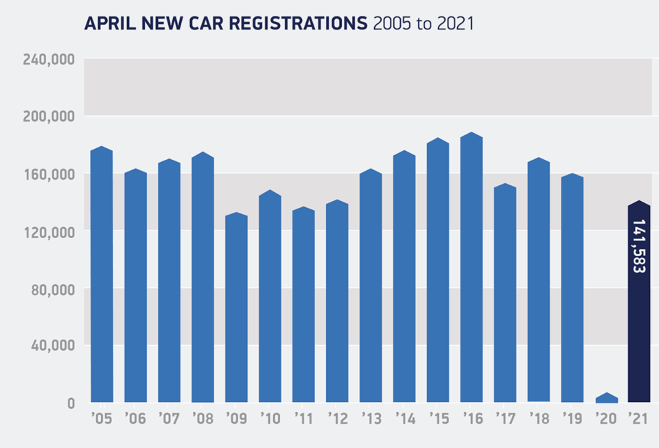 Chart: SMMT