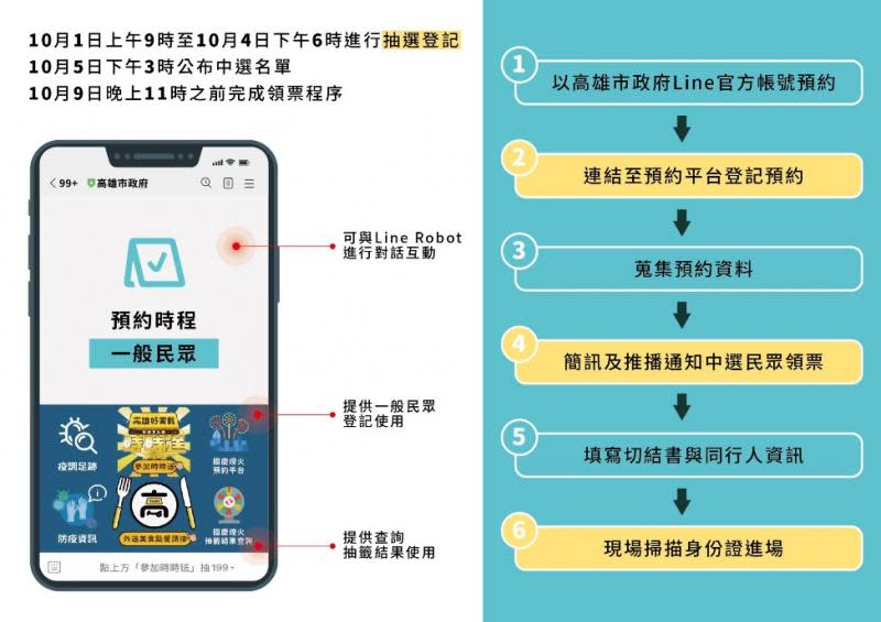 國慶焰火2萬觀賞席次　10月1日開放登記預約抽籤