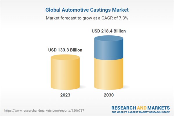 Global Automotive Castings Market