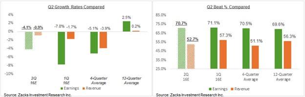 Chico's reports best Q2 earnings in years as Soma sales surge