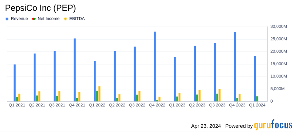 PepsiCo Inc (PEP) Q1 2024 Earnings: Aligns with Analyst EPS Projections, Revenue Exceeds Expectations