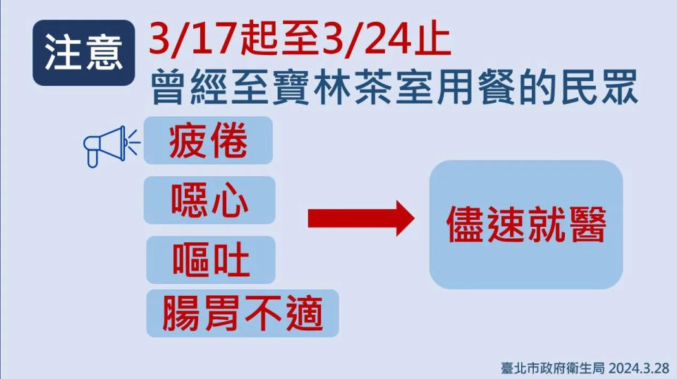 <strong>臺北市衛生局於3月24日接獲新北市政府衛生局通報，民眾2人於3月22日中午食用寶林茶室信義A13店供應之餐食後，陸續發生噁心、腹痛及腹瀉等症狀並至醫院或診所就醫。（圖／北市衛生局提供）</strong>