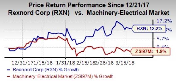 Rexnord Corporation (RXN) is well poised to gain from its efforts to improve its business via new product launches and meaningful buyouts.