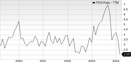 NVIDIA Corporation PEG Ratio (TTM)