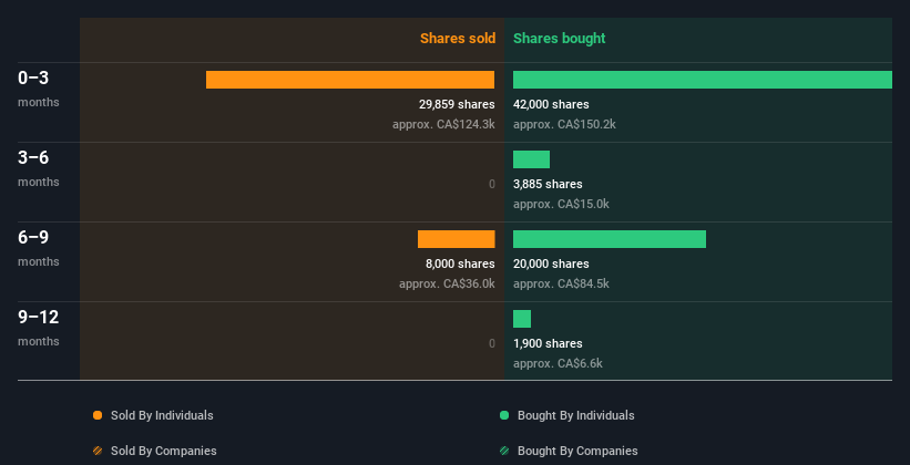 insider-trading-volume