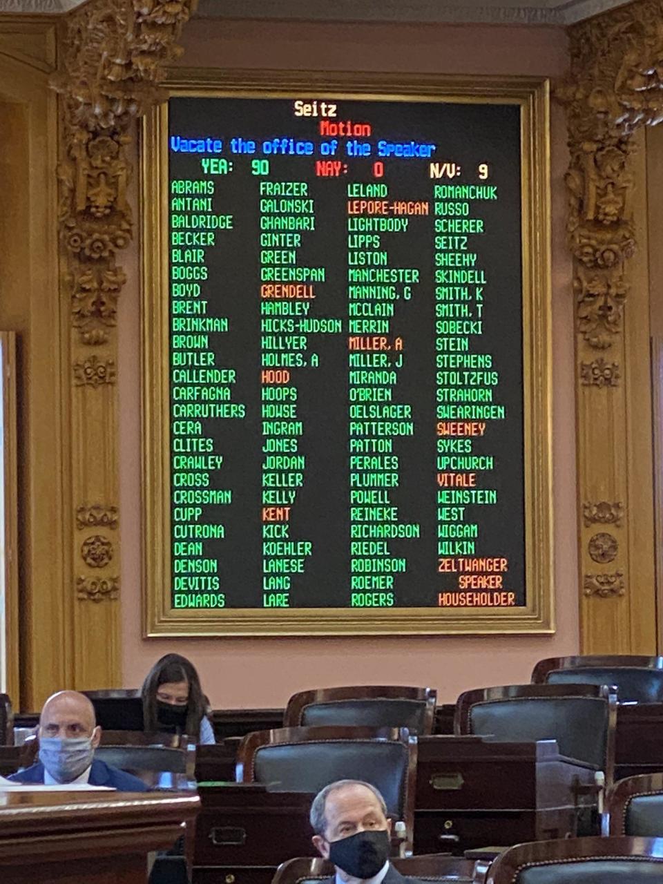 The tally of the official 90-0 vote to remove Republican Larry Householder as speaker of the Ohio House.