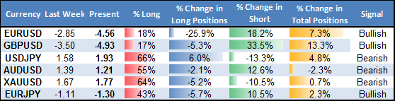 ssi_table_story_body_Picture_12.png, Forex Analysis: Retail Traders Heavily Long USD, Reversal Risk Grows