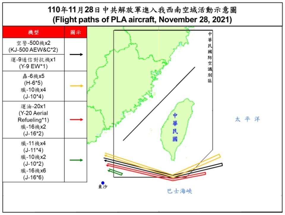 解放軍28日多達27架次軍機擾台，其中15架次更是繞過巴士海峽到達台灣東南海域。   圖：翻攝國防部「即時軍事動態」網頁