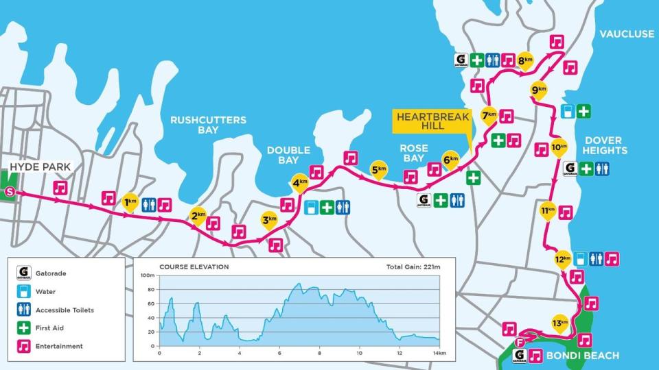 The City2Surf course for 2024. Image: provided